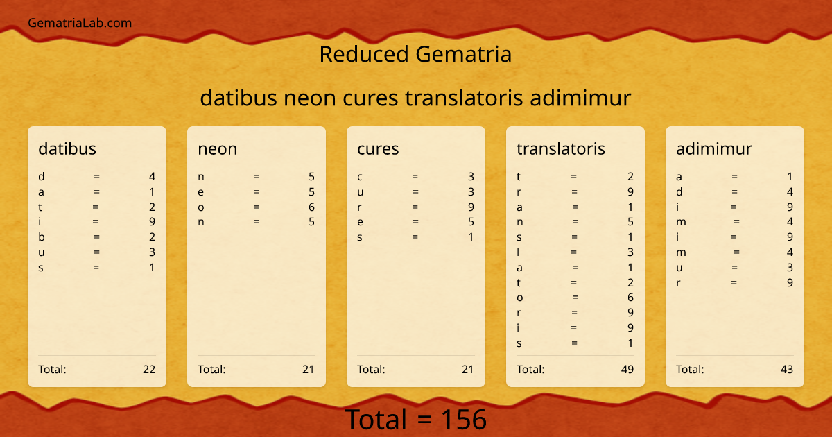 datibus neon cures translatoris adimimur in reduced Gematria